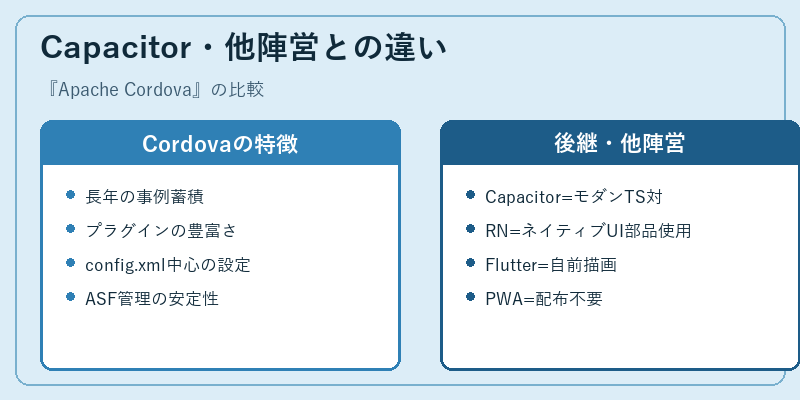 Capacitor・他陣営との違い