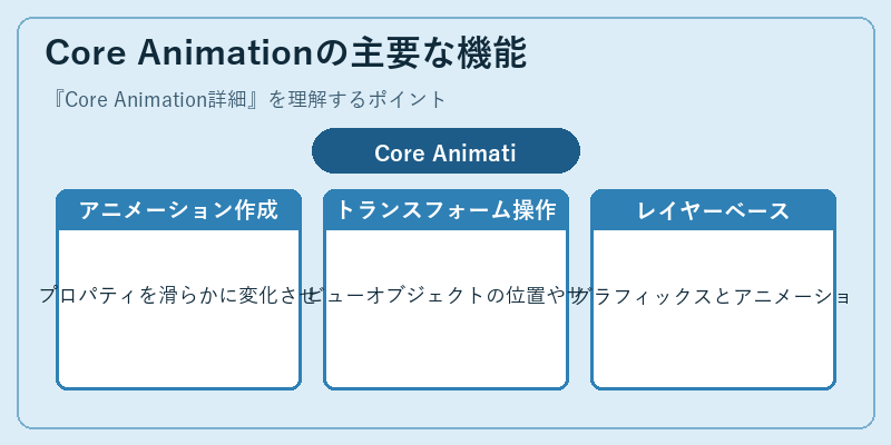 Core Animationの主要な機能