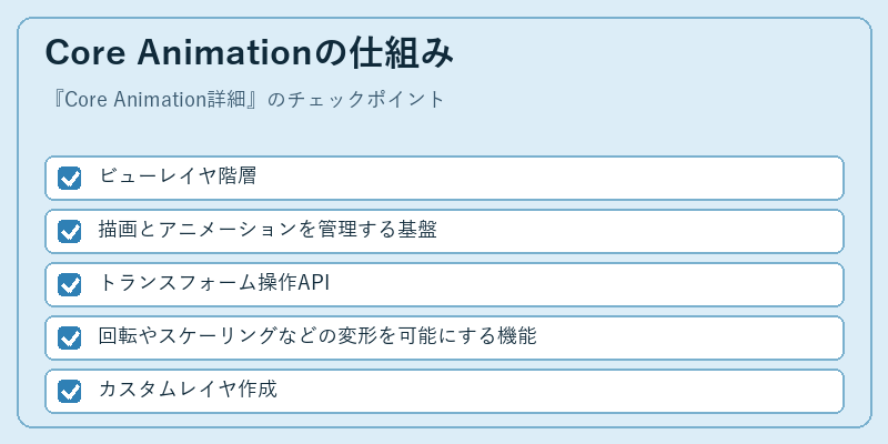 Core Animationの仕組み