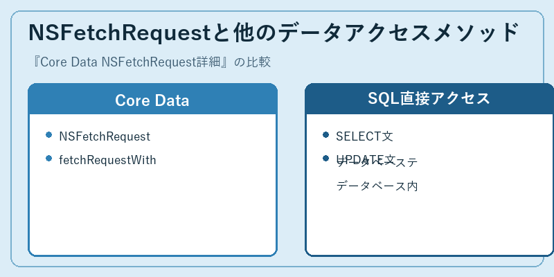 NSFetchRequestと他のデータアクセスメソッド