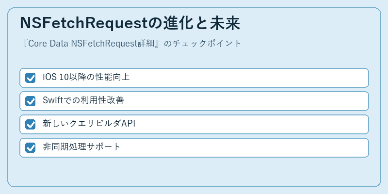 NSFetchRequestの進化と未来