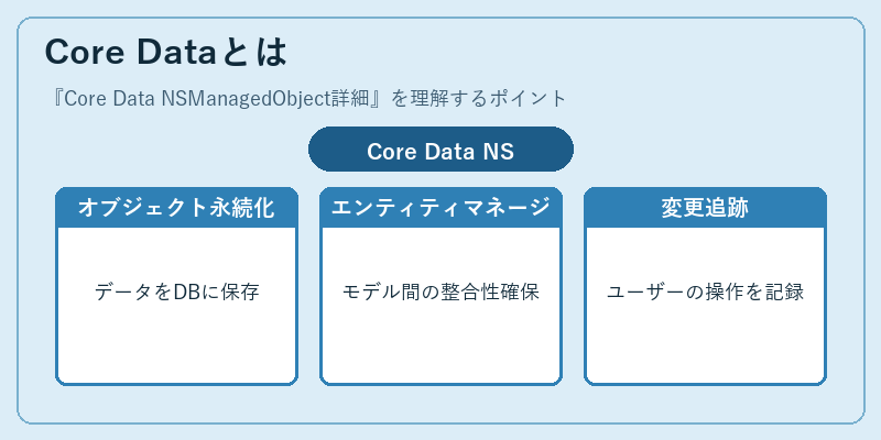 Core Dataとは