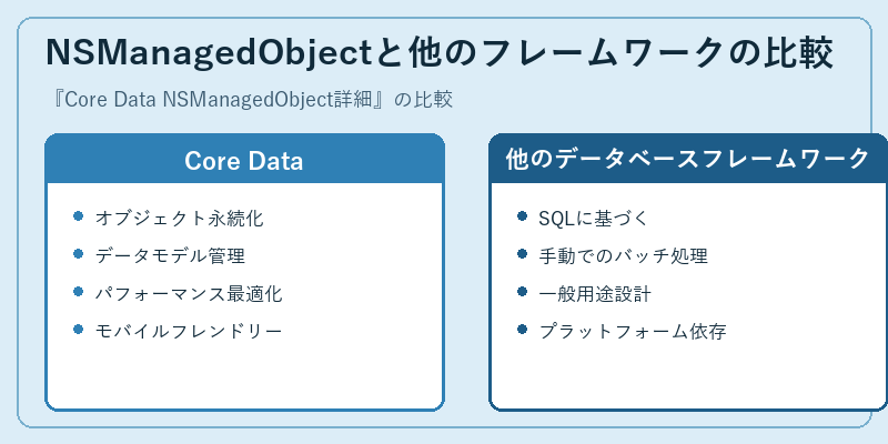 NSManagedObjectと他のフレームワークの比較