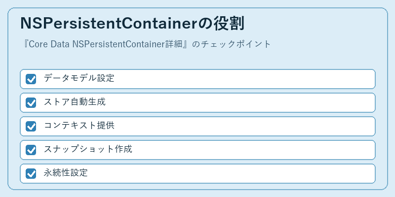 NSPersistentContainerの役割