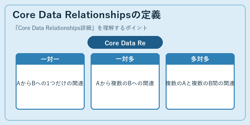 Core Data Relationshipsの定義