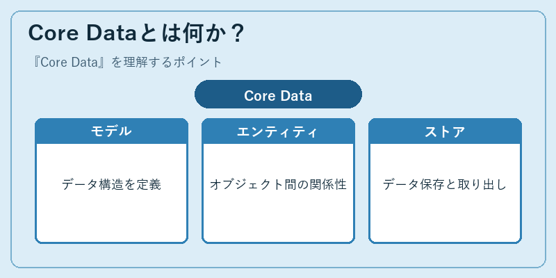 Core Dataとは何か？