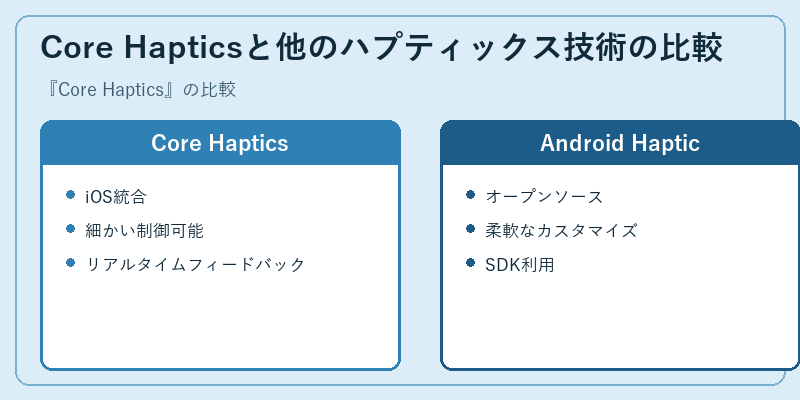 Core Hapticsと他のハプティックス技術の比較