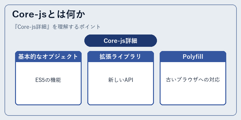Core-jsとは何か