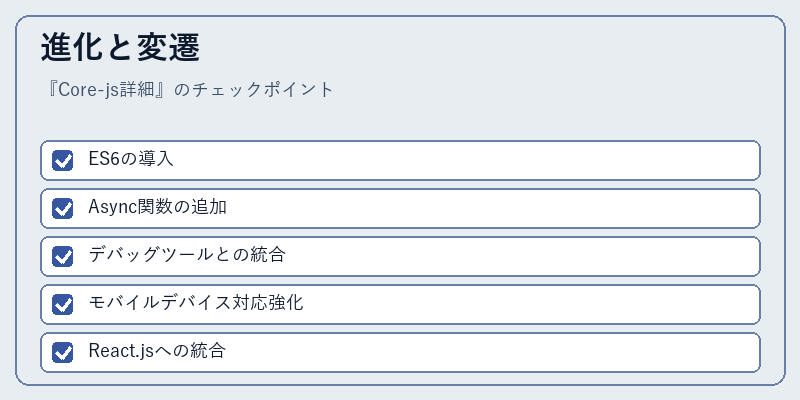 進化と変遷
