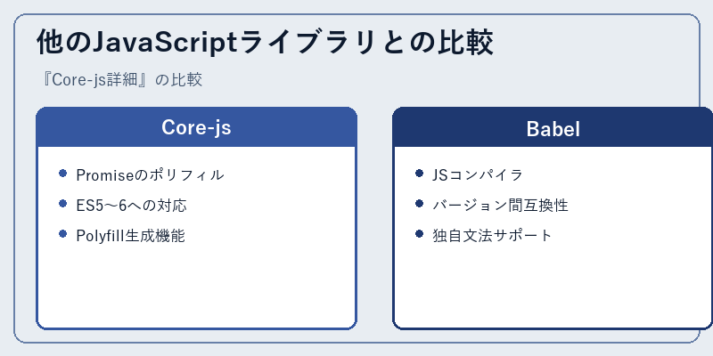 他のJavaScriptライブラリとの比較