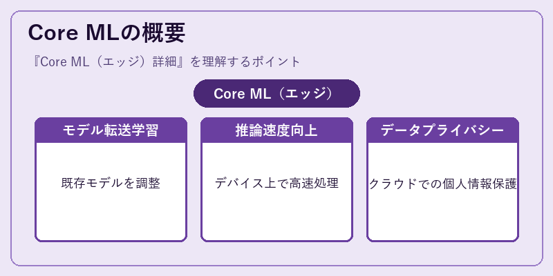 Core MLの概要