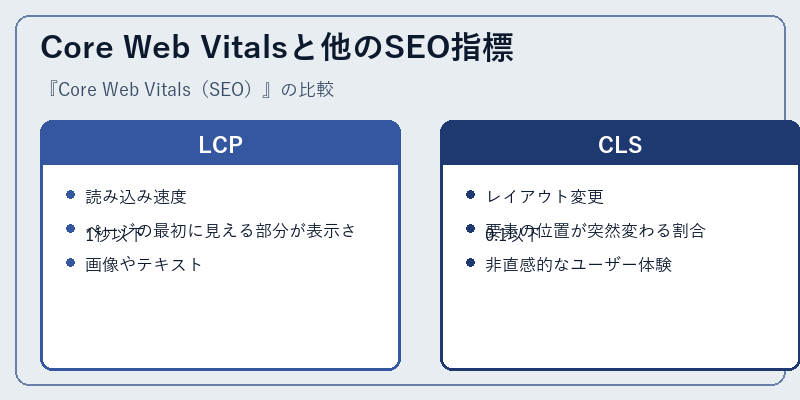 Core Web Vitalsと他のSEO指標