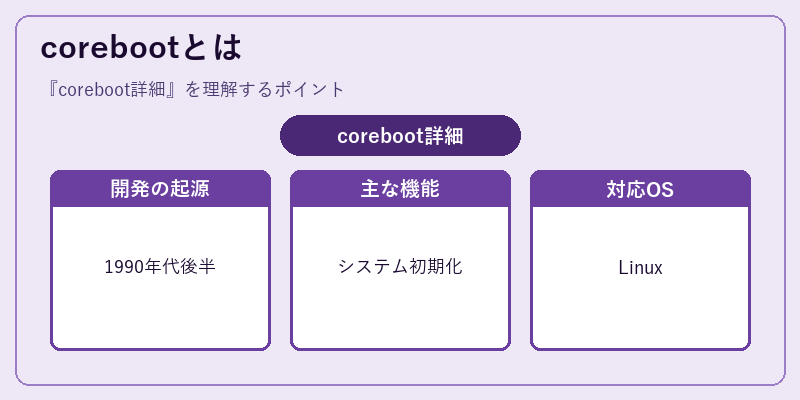 corebootとは