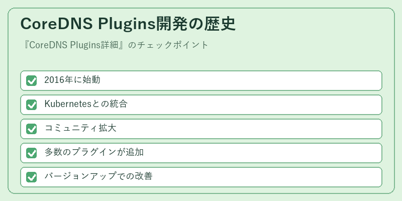 CoreDNS Plugins開発の歴史