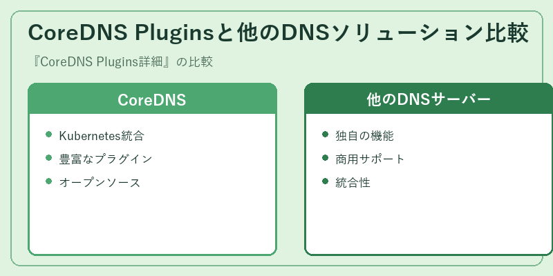 CoreDNS Pluginsと他のDNSソリューション比較