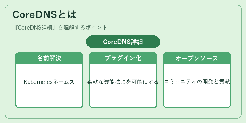 CoreDNSとは