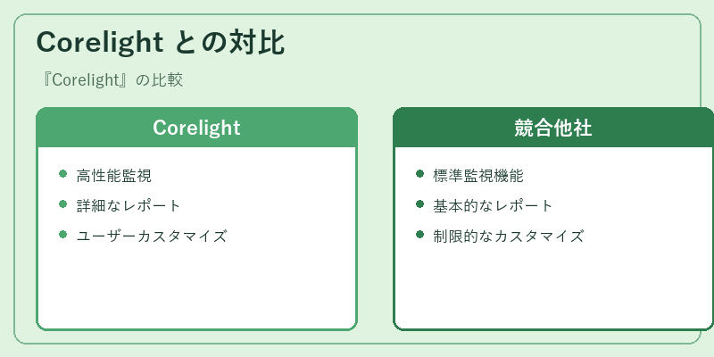 Corelight との対比