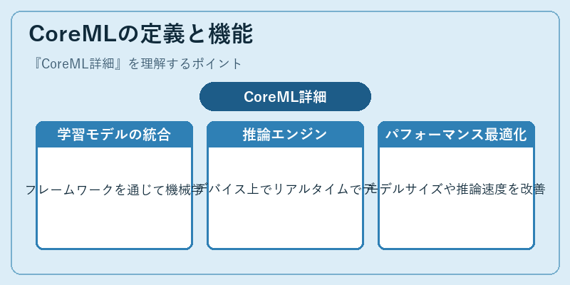 CoreMLの定義と機能