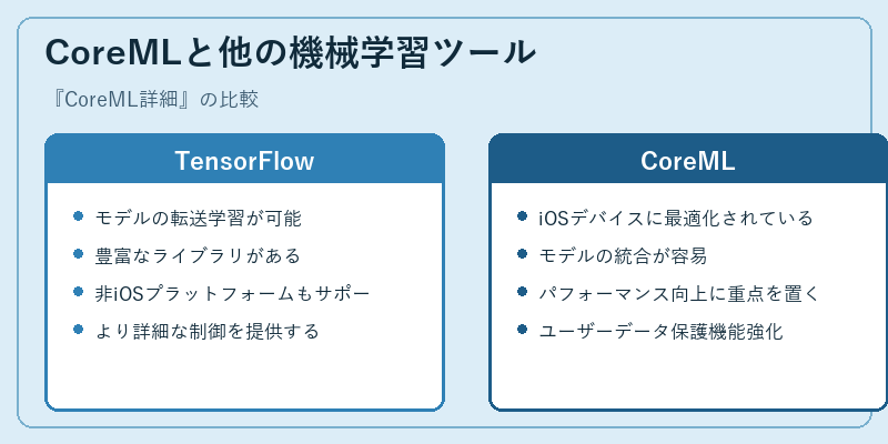 CoreMLと他の機械学習ツール