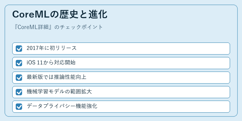 CoreMLの歴史と進化