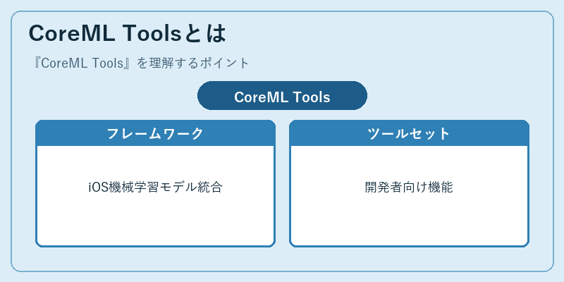 CoreML Toolsとは