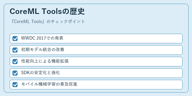 CoreML Toolsの歴史
