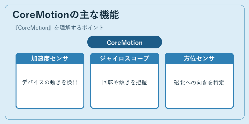 CoreMotionの主な機能