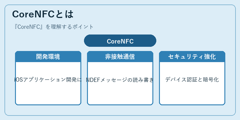 CoreNFCとは