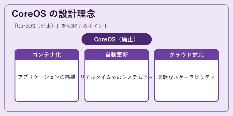 CoreOS の設計理念