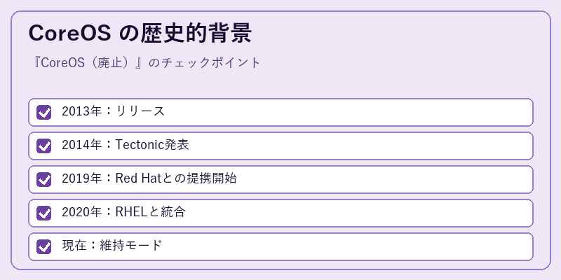 CoreOS の歴史的背景