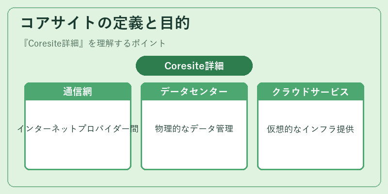 コアサイトの定義と目的
