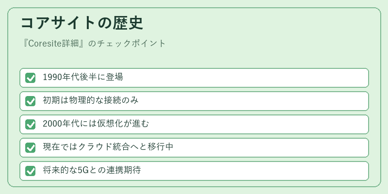 コアサイトの歴史