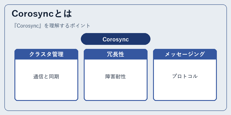 Corosyncとは