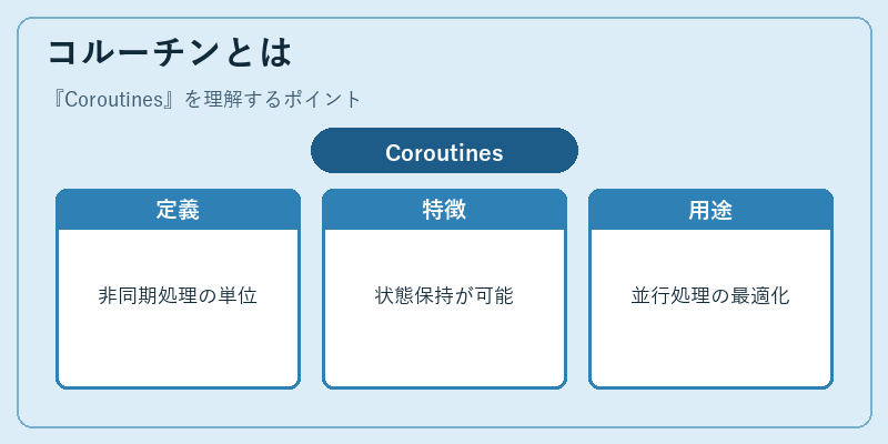 コルーチンとは