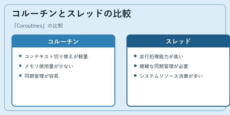 コルーチンとスレッドの比較
