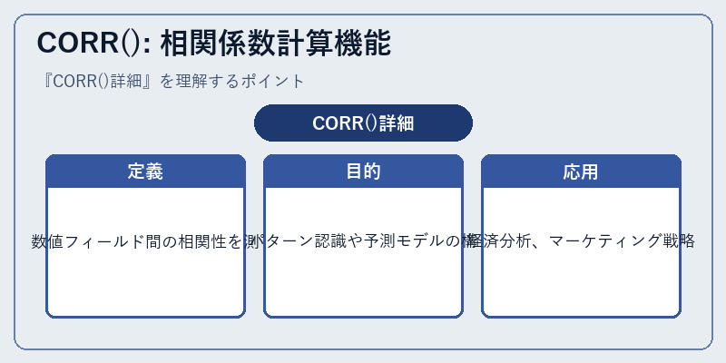 CORR(): 相関係数計算機能
