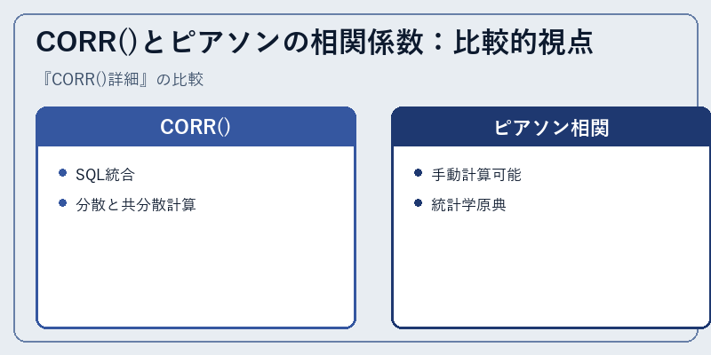 CORR()とピアソンの相関係数：比較的視点