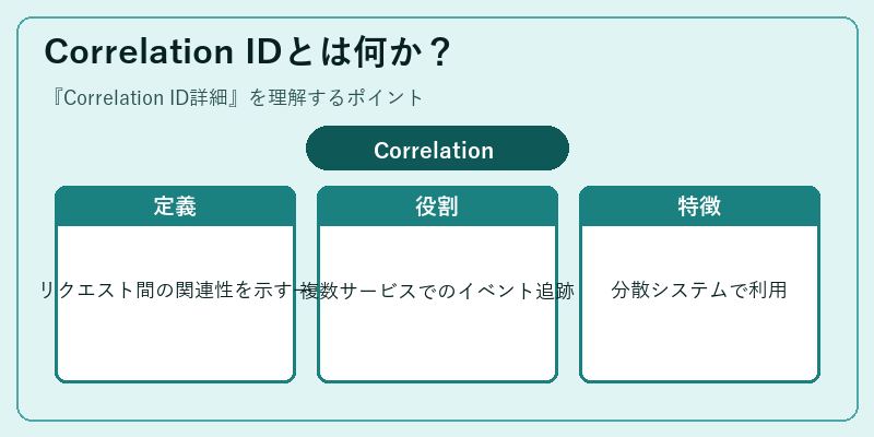 Correlation IDとは何か？