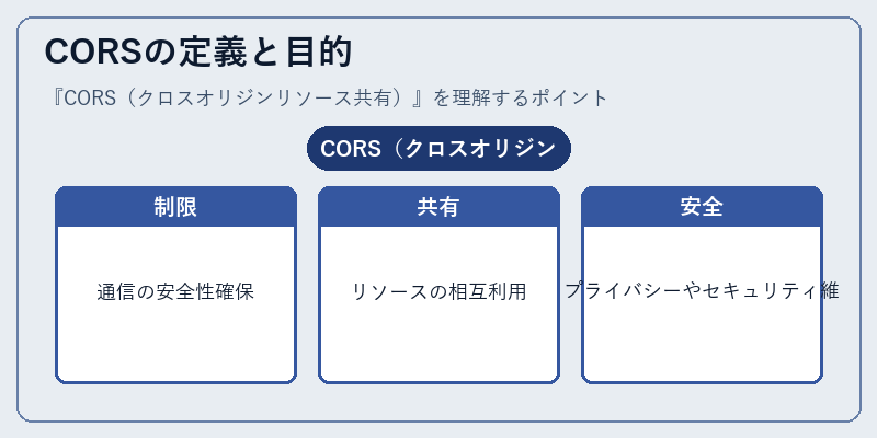 CORSの定義と目的