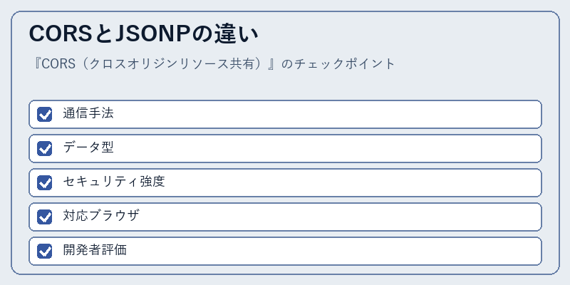 CORSとJSONPの違い