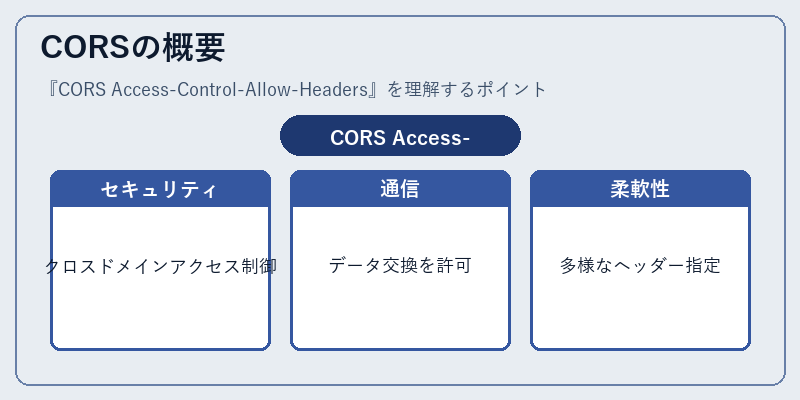 CORSの概要