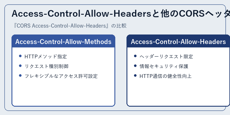 Access-Control-Allow-Headersと他のCORSヘッダーの比較
