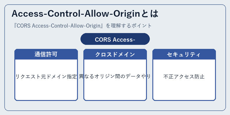 Access-Control-Allow-Originとは