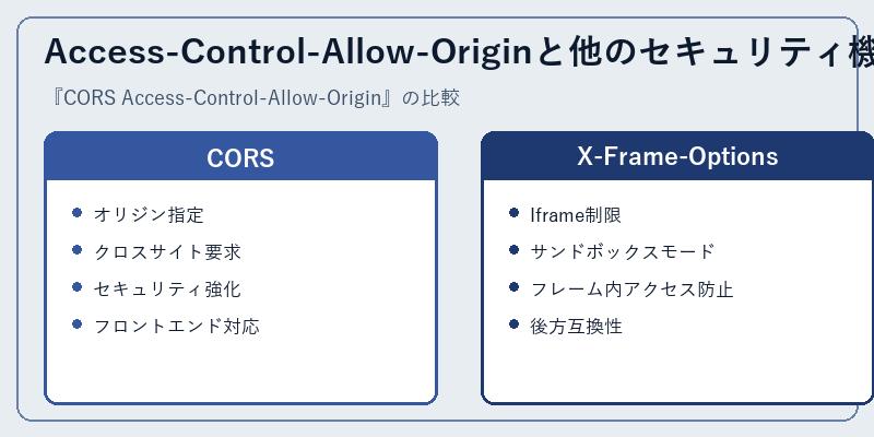 Access-Control-Allow-Originと他のセキュリティ機能