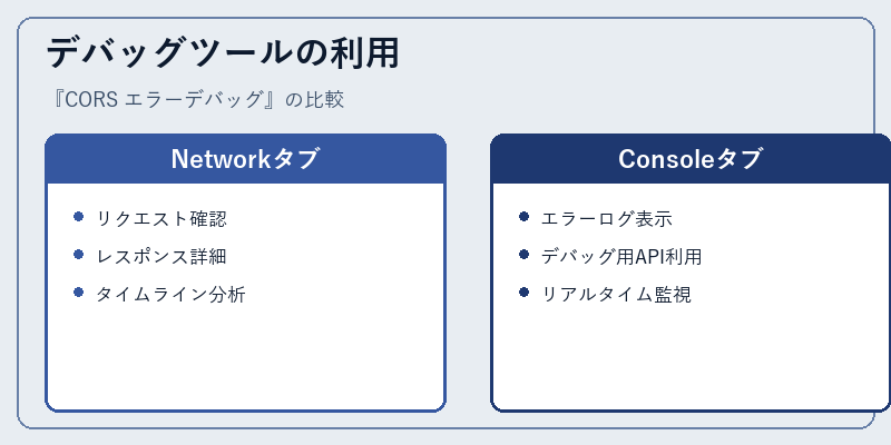 デバッグツールの利用