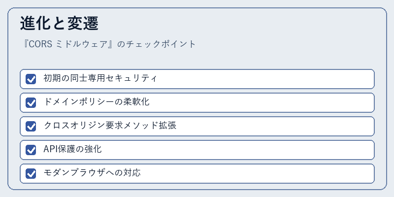 進化と変遷