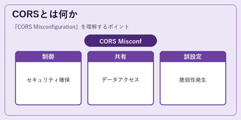 CORSとは何か