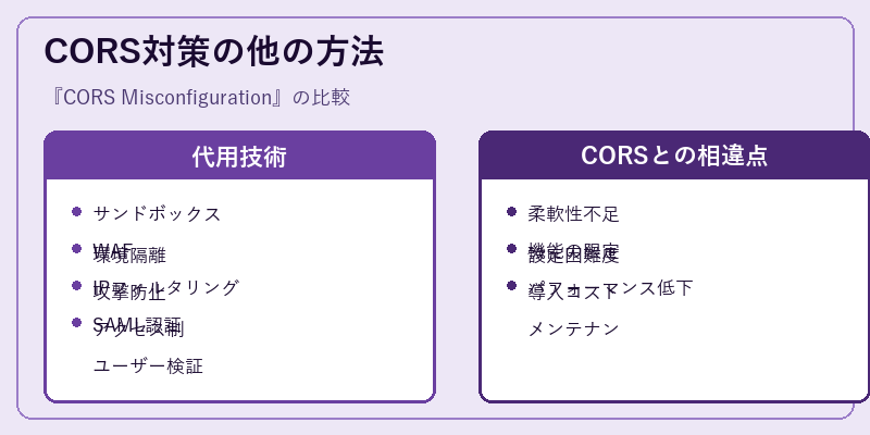 CORS対策の他の方法