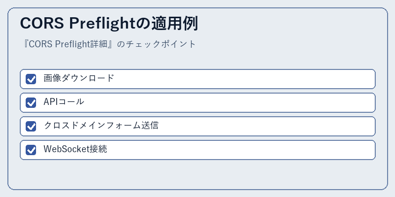 CORS Preflightの適用例