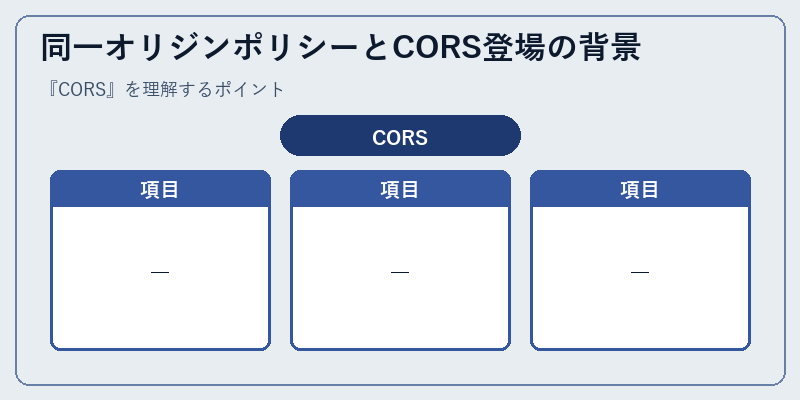 同一オリジンポリシーとCORS登場の背景